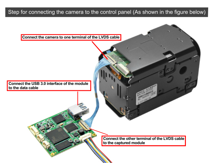 USB3.0 coded control board perfectly matched with SONY FCB-EV/CV series