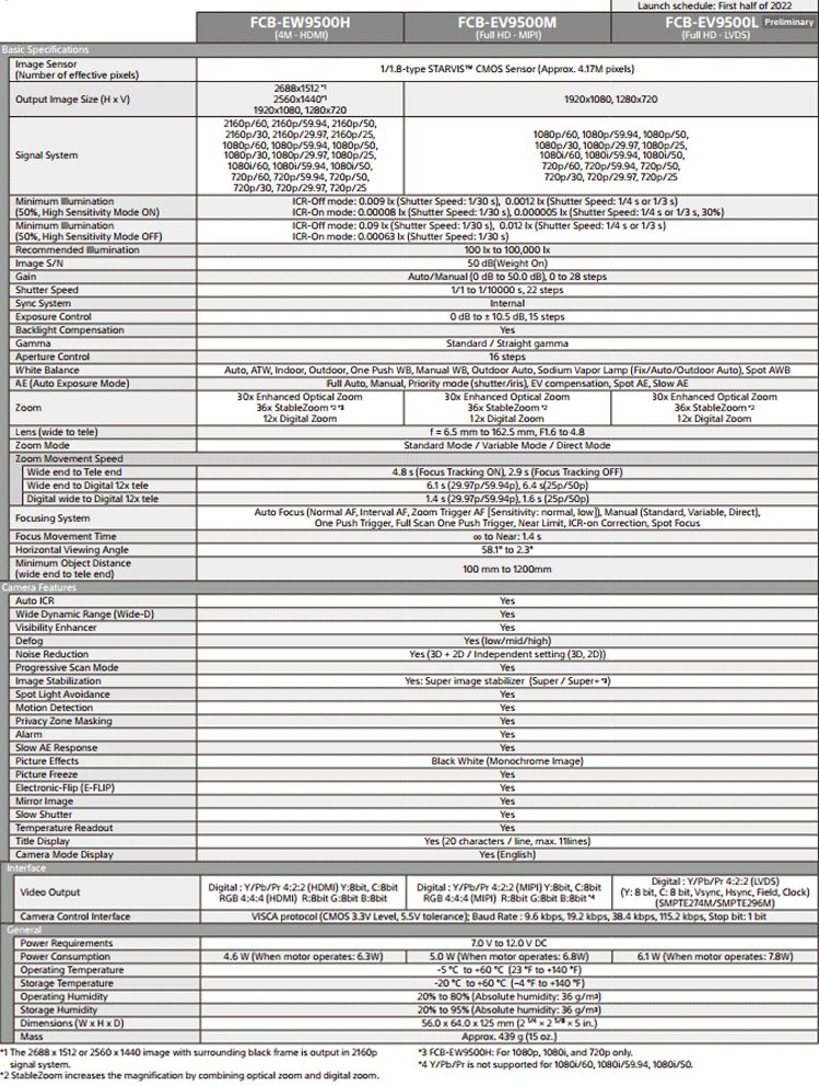 Sony fcb-ew9500h | fcb-ev9500m | fcb-ev9500l technical parameters