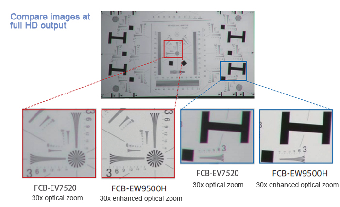 SONY FCB-EV7520 and FCB-EW9500H optical zoom comparison