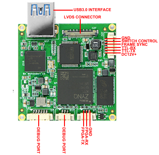 A Brief Introduction of USB3.0 Capture Module PCB-UD101 for SONY FCB EV/CV Zoom Color Camera Blocks