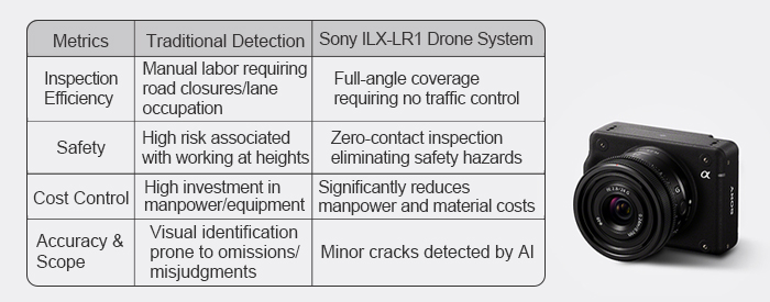 Application case of Sony ILX-LR1: Intelligent Detection of Bridges - Sony Camera Information - 3