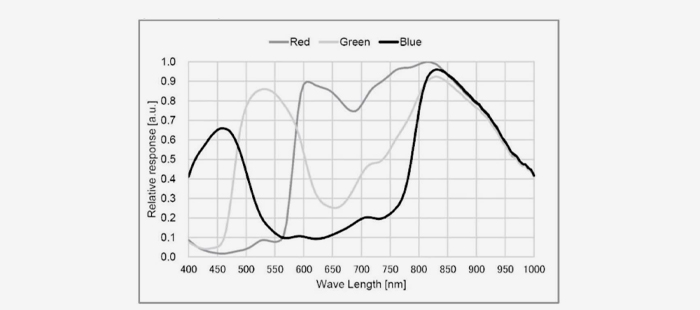 Sony FCB-EV9500M Technical Specification Manual Explanation-3