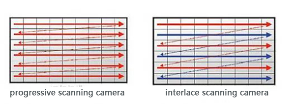 How are auto focus cameras classified - Sony Camera Information - 2