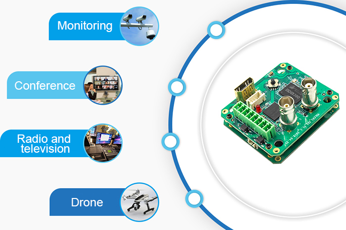 SDI/HDMI/CVBS 3-in-1 interface board: synchronous output of Multiple video signals - Sony Camera Information - 3