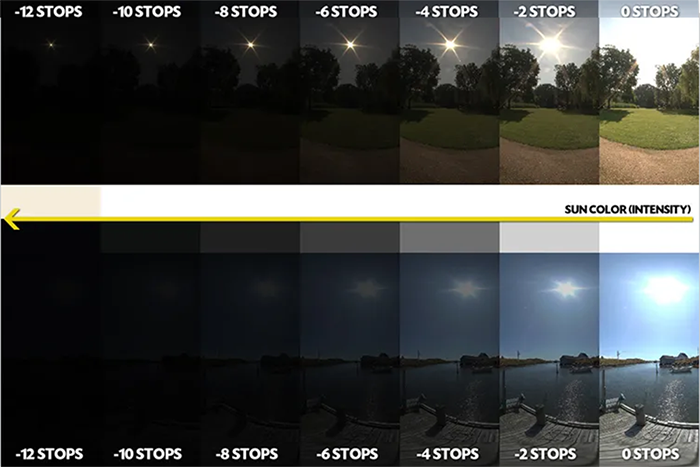 SONY STARVIS 2 technology brings higher dynamic range to the camera - Sony Camera Information - 2