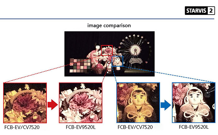 FCB-EV9520L Image Conparison